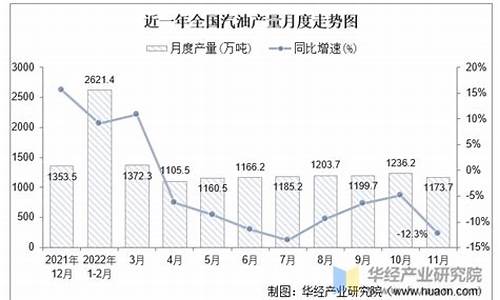 十一月汽油价格_2022年11月汽油价格表