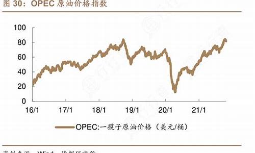 原油指数代码_原油价格指数hh是什么意思啊