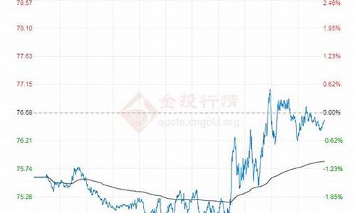 今日原油价格涨跌最新消息表_今日原油价格行情走势分析