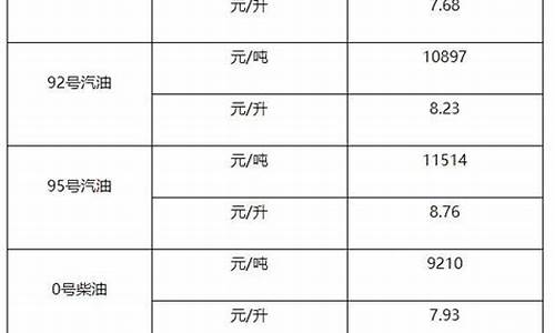 2001年柴油价格一览表_2001年柴油价格