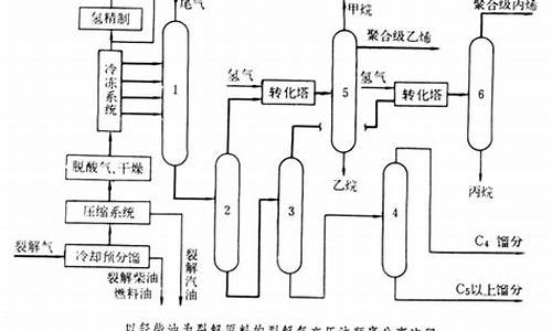 催化裂化汽油的主要成分_催化裂化汽油的抗爆性能好