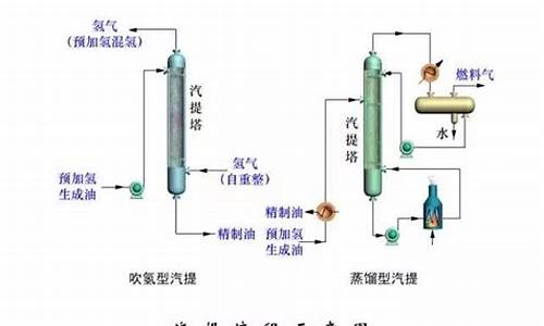 汽油工艺流程_汽油工艺流程图片