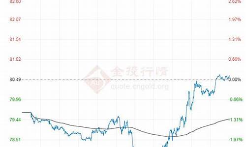 今日原油价格查询价目表最新_今日原油行情价格