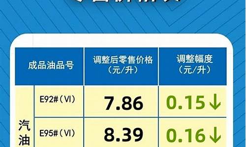 河南汽油价格最新调整最新消息_河南汽油价格最新调整最新消息表