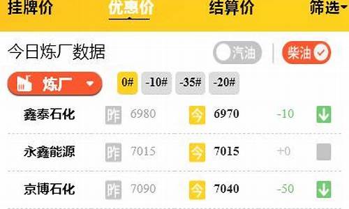 今日油价走势分析_今日油价今天行情