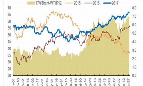 2018年原油价格是多少_2018年原油价格多少钱一吨