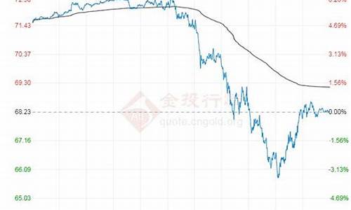 原油价格最新价格走势图_原油价格行情走势最新消息