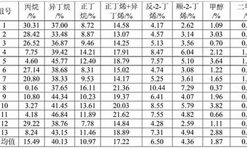 汽油的主要成分及元素有什么_汽油的主要成分及元素