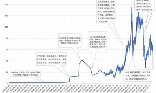 美原油价格折合多少人民币一桶_美原油多少钱一手