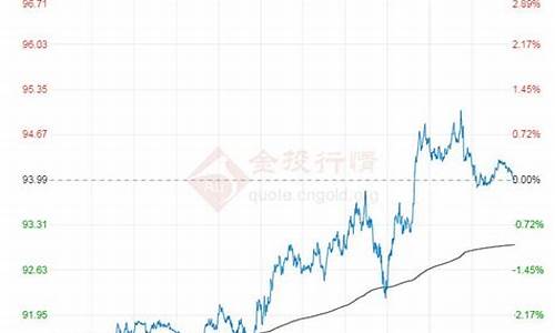 最新原油价格今日行情_最新原油消息今日