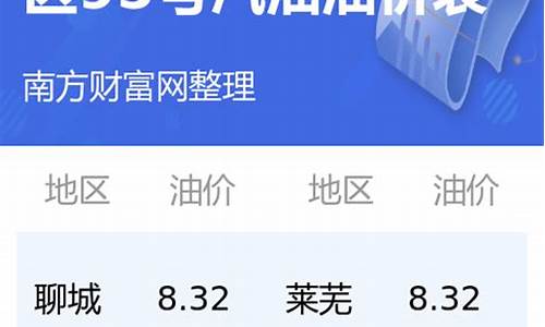 今日油价格查询山东最新_山东省今日油价格