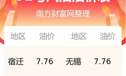 今日油价92汽油无锡_江苏无锡今日油价