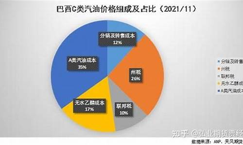 巴西汽油价格表2023_巴西汽油价格