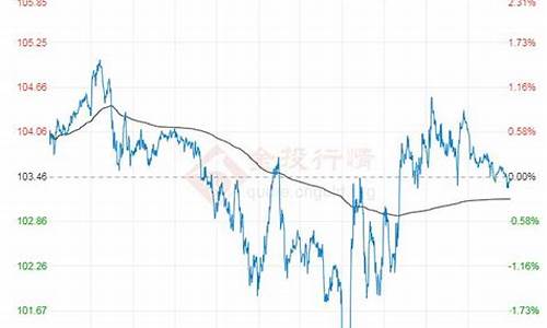 原油价格跌破负数_原油跌幅