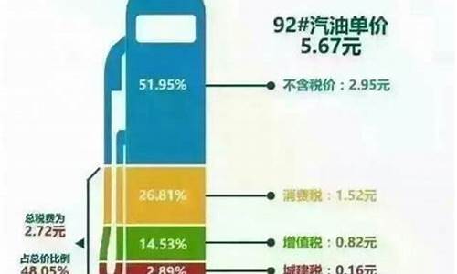 油价一样吗_实际油价比信息贵