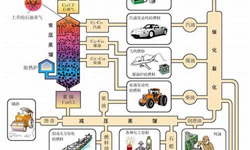裂化汽油是化学反应吗_裂化汽油用途