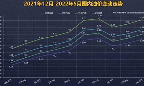 92号汽油价格一览表_92号汽油价格预测最新消息最新