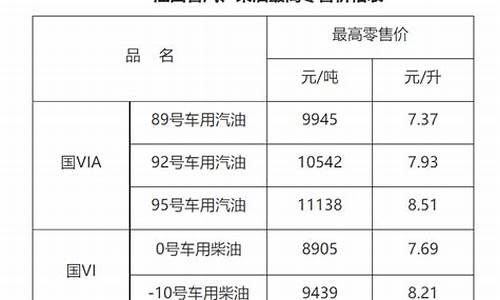 赣州92号汽油价格_赣州92号汽油价格最新消息