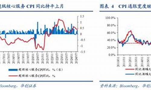 2020年10月汽油价格表_2010年10月汽油价格