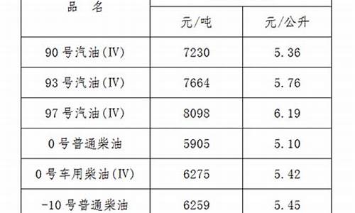 江西油价今日价格表_江西油价今日价格表