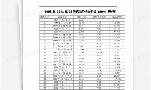 台州今日油价92汽油降价_台州93号汽油价格