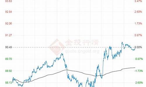 轻质原油价格最新消息实时报价_轻质原油价格最新消息实时报价表