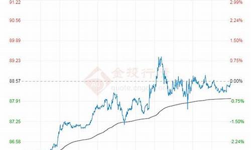 原油价格最新行情今天_原油价格最新报价行情分析