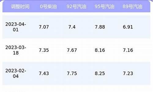 今天上海汽油价格_今日上海汽油价格