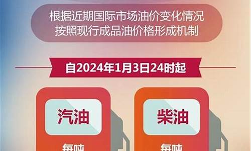 兰州市今日油价92号多少一升_兰州市今日油价92号多少一升价