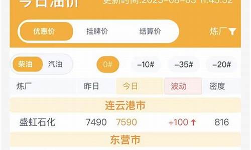 山东鲁清石化今日油价_山东鲁清石化今日油价表