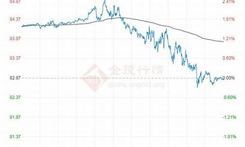 原油价格今日价_原油价格今日涨多少最新