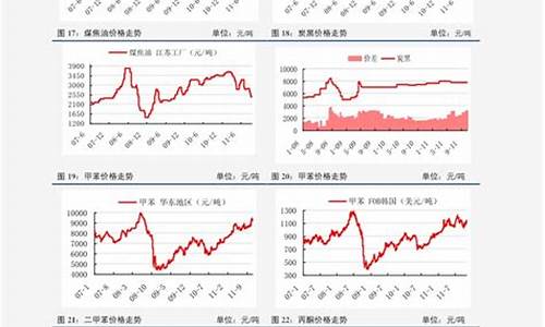 2020年原油走势分析最新消息_2020年原油价格表一览表