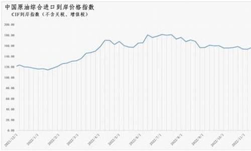 原油价格指数编制依据_原油定价规则