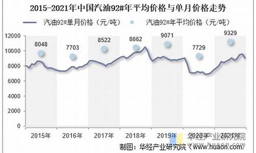 2020年汽油多少钱一升?_2021年汽油平均价格多少钱一升