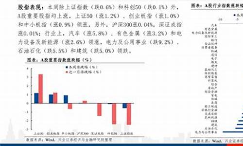 下次油价调整期_2022油价调整最新消息下次调价什么时候使用