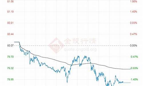 今日原油价格一吨价格表一览表最新_今日原油价格一吨价格表一览