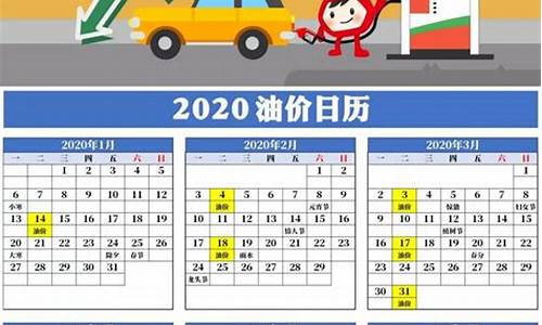 2020年油价记录_2020年油价日历