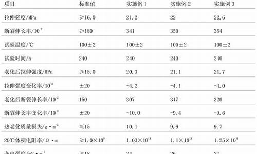 pvc价格与原油价格的关系分析报告_pvc价格与原油价格的关系分析报告怎么写