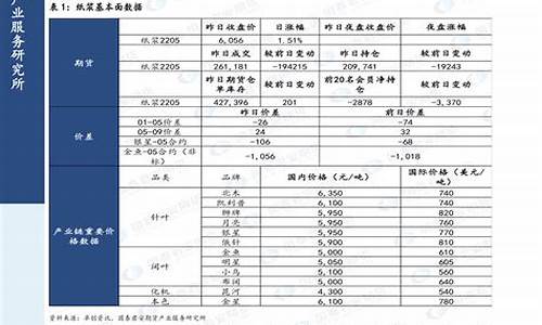 汽油下次调价的时间和价格_汽油油价下次调整日期