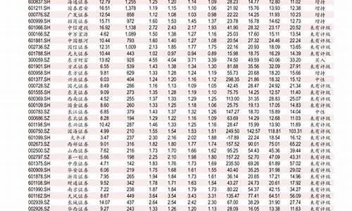 中石化0号柴油价格今日批发价格_中石化0号柴油价格