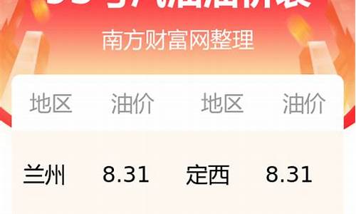 甘肃今日油价92汽油调价_甘肃今日油价95汽油