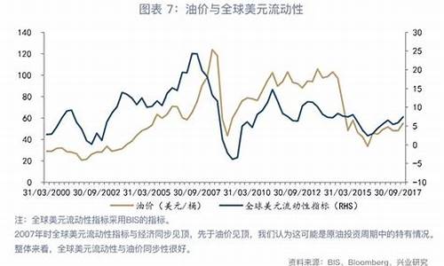 油价算油耗_油价和油耗有关系吗