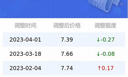 太原市汽油价格今日行情_太原汽油降价最新消息