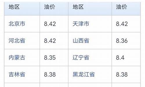 海口95号油价今日价格表查询_海口95号油价今日价格表