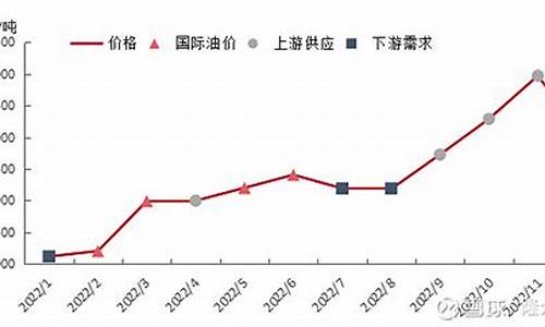 6月汽油价格_六月份油价格