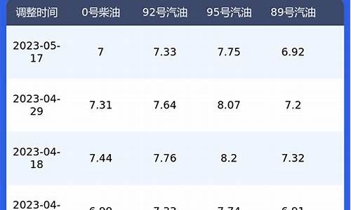 陕西今日油价一览表最新_今日92油价多少钱一升