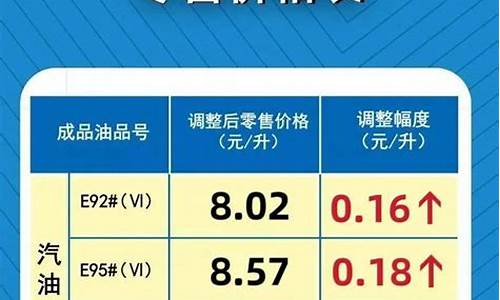 汽油价格调整最新通知_汽油价格调整最新通知公告