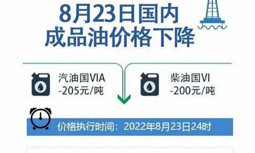 24日油价下调_24日油价调整最新消息今天