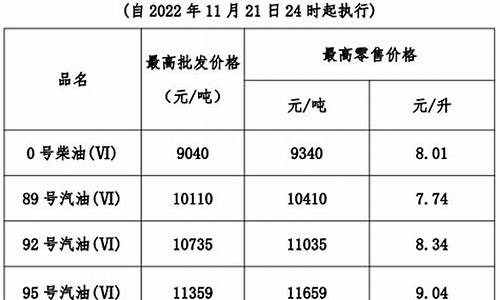 广东肇庆汽油价格_广东汽油价钱