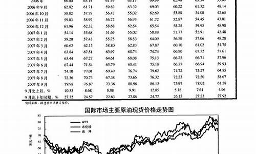 原油价格英语阅读_关于油价的英语作文